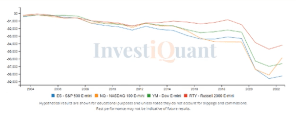 Will OPEX day today be like all the others?